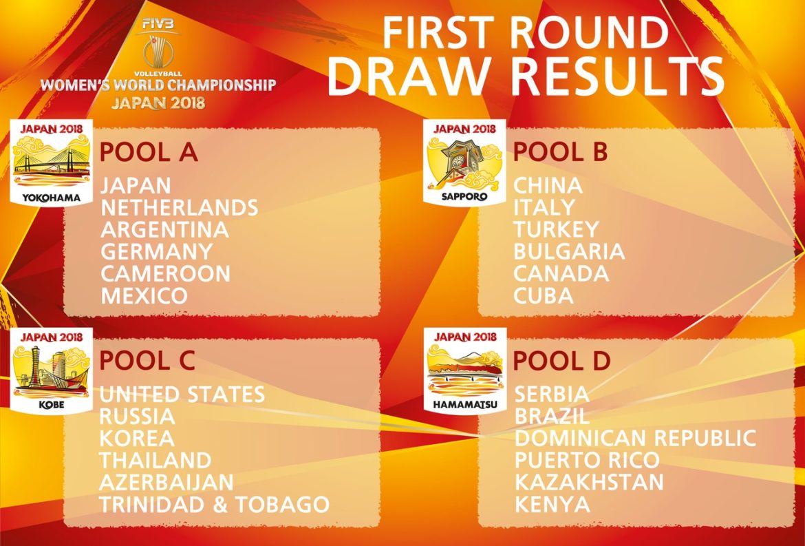 Женская сборная вступает в борьбу на чемпионате мира